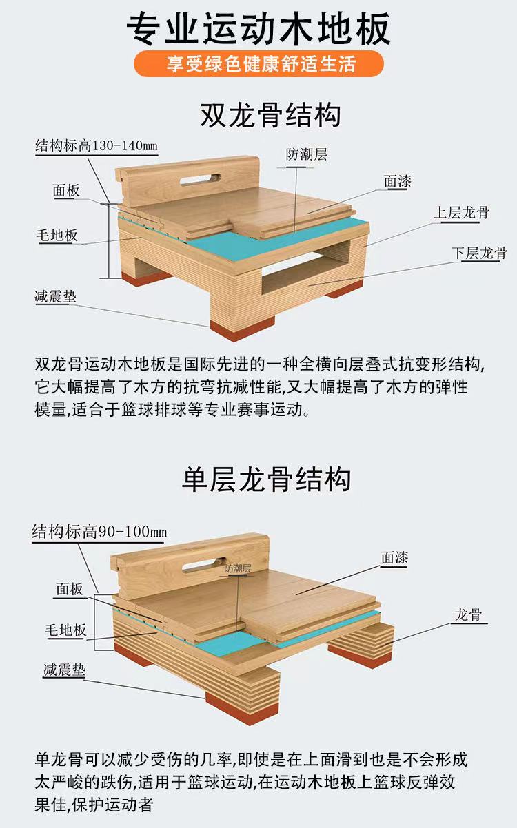 运动地板铺装工艺图片