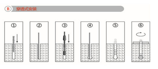 后扩底锚栓安装方法图片