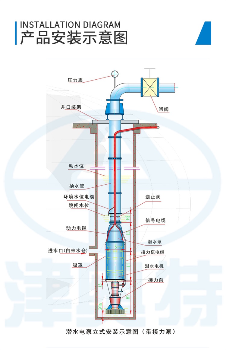 潜水泵维修图解法图片