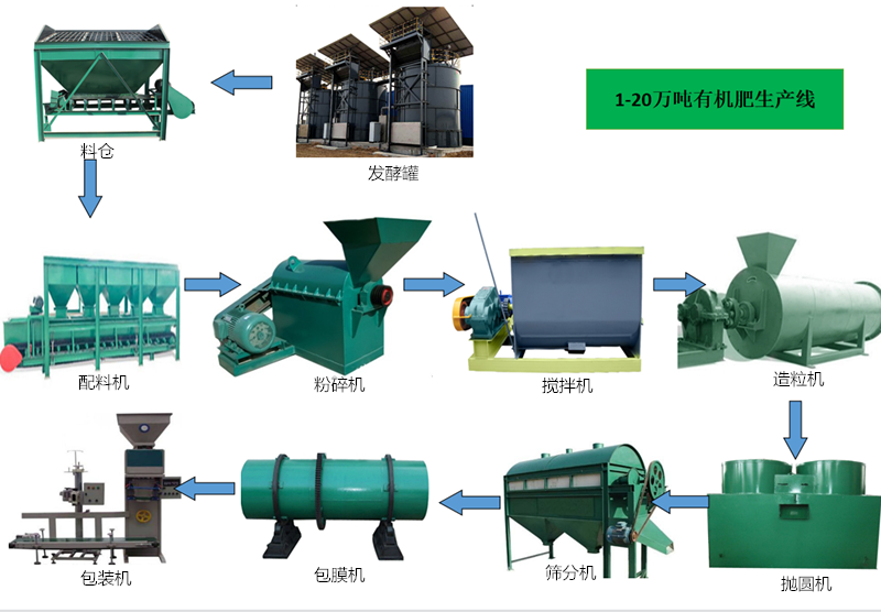 發酵罐有機肥生產線 牛糞有機肥生產線 有機肥設備