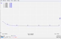 SHWPD2-00000050S 5-500MHz SMA 10W l ͬS һֶ