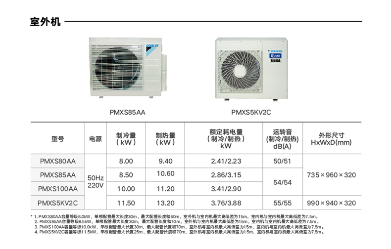 欧意交易所 OKX欧易全球主流交易平台daikin空调怎么开制热