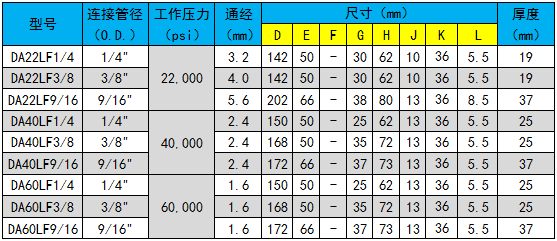 柱塞式硬密封针阀,手动针阀,手动高压针型阀