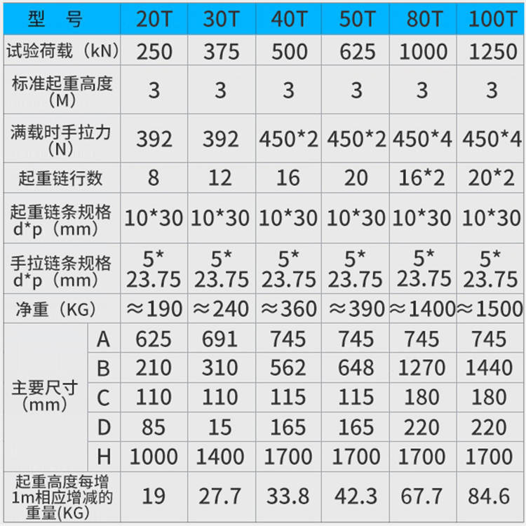 成华牌3吨手拉葫芦规格3吨倒链葫芦重量3吨手拉葫芦链条直径