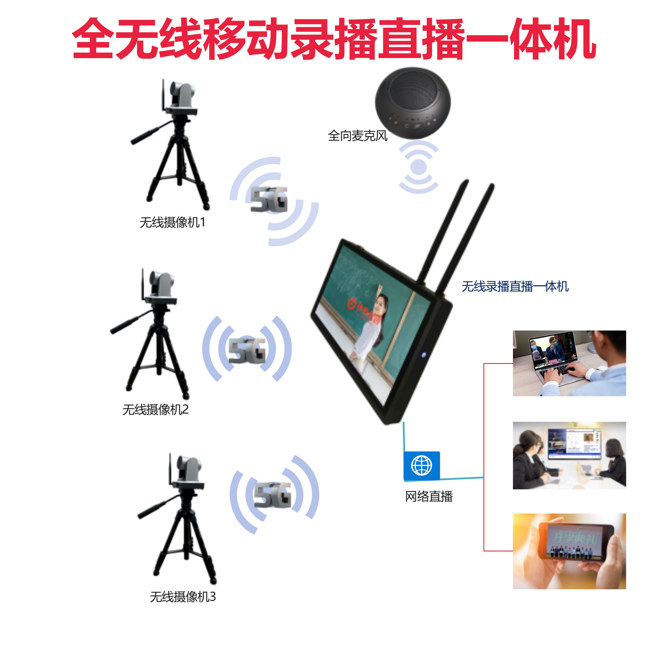 無線便攜式錄播一體機高清錄播系統移動導播直播機