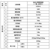 支护专用隧道液压喷浆车销售厂家