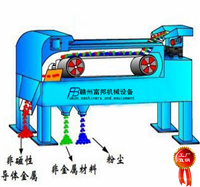 小型除铁器-挂式皮带除铁机-电厂炉渣金属分离技术