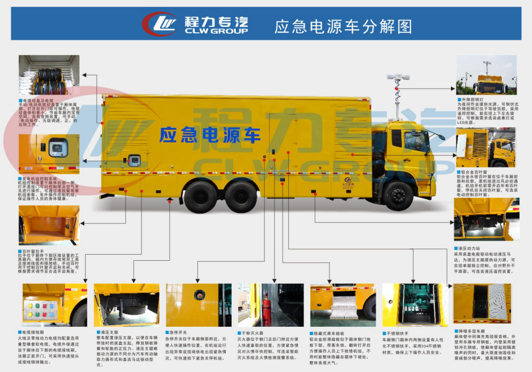 應急充電車移動充電樁新能源汽車快速補給電動汽車應急救援