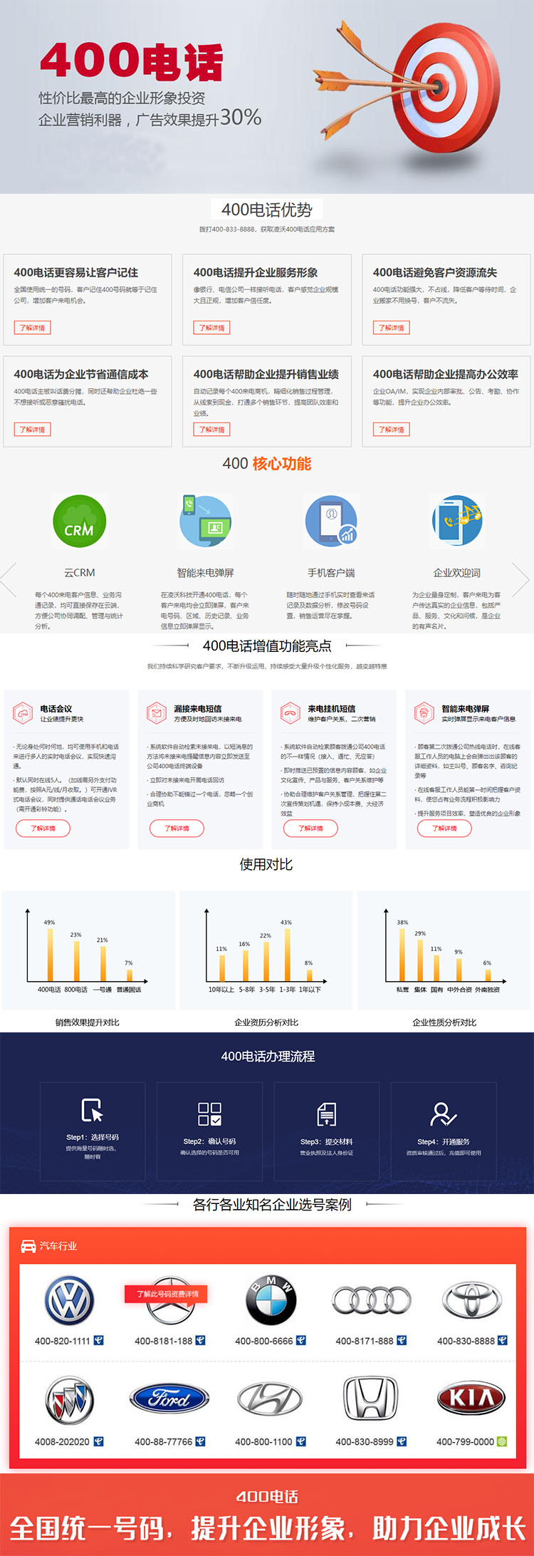 潍城公司400电话申请 高密公司增值电信许可证代办 焕蓝商务