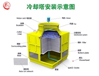 方型冷却塔厂家 冶金炼钢厂低噪音空调冷却塔龙轩制冷