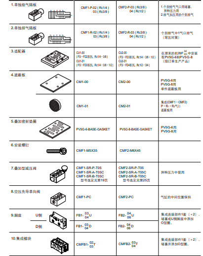 日本CKD喜开理的标准单体阀样册