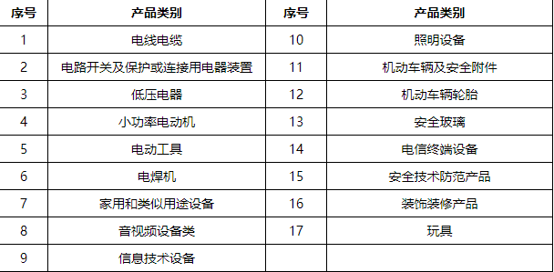 3C派生怎么申請(qǐng) 準(zhǔn)備資料有那些