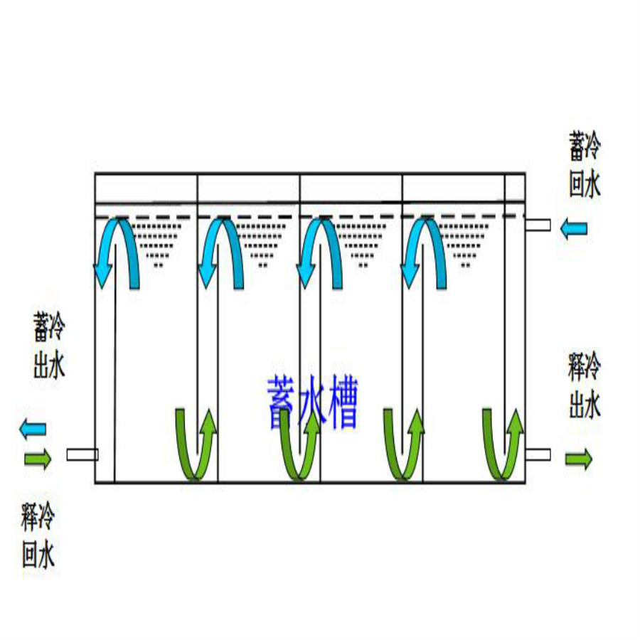山东盛达水利取得水利工程管道连接装置专利给予维修人员充分时间赶来维修