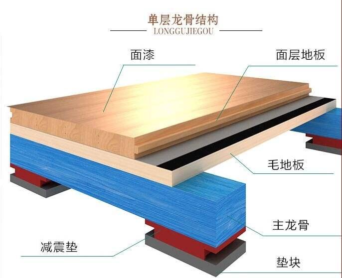 北京延鋒偉世通汽車飾件系統(tǒng)有限公司地址_譽豐實木復合橡木地板價格_豐偉木地板有限公司