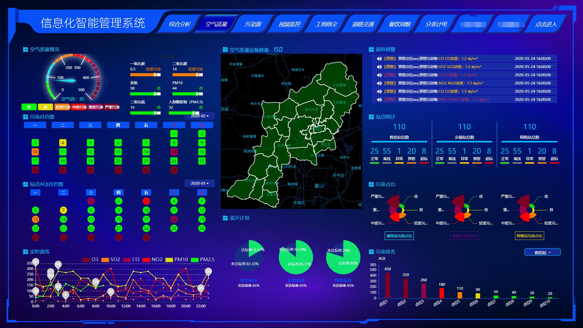 智慧环保大平台的应用