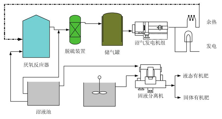 20千瓦kw沼气发电机组 养殖厂定制燃气发电机组