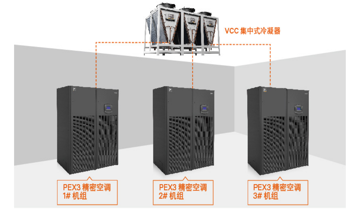 广东精密空调lvc088 r22泛仕达风机室外机vcc 新一代集中式冷凝器