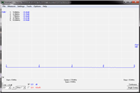 5-1000MHz SMA yԇ ָ(bio) Ͳp v lĺһ·