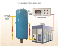 非煤矿山空压机超温保护装置植入式温度传感器