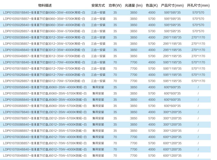 歐普品質型佳II代35W70W LED集成吊頂鋁扣LED面板燈