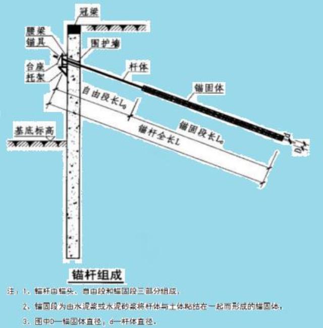 錨杆拉拔試驗基本項目廣州岩土錨杆拉拔測試