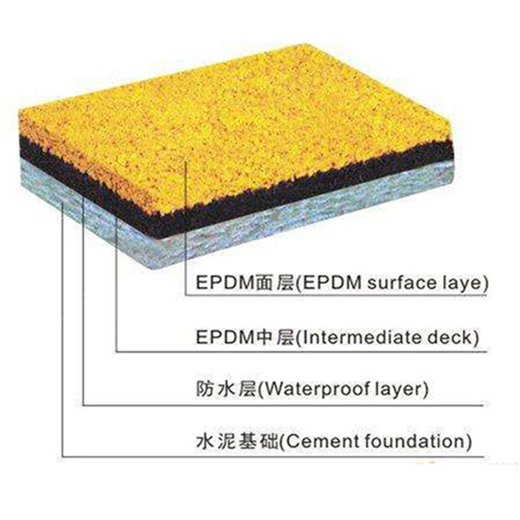 epdm颗粒幼儿园地垫 幼儿园地胶 定做价格