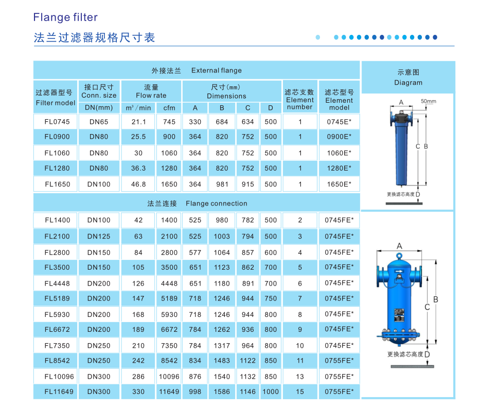 空滤型号对照表图片