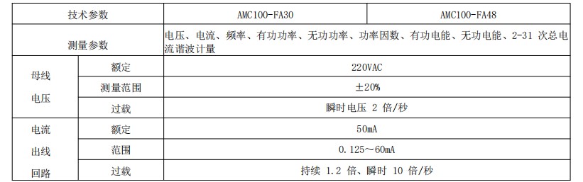 安科瑞电力物联监测模块AMC100-ZA数据中心列头柜进线模块装置RS485通讯