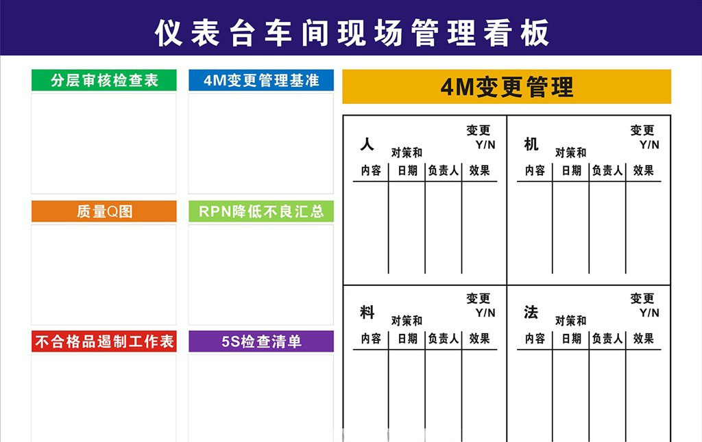 设备目视化管理看板图片