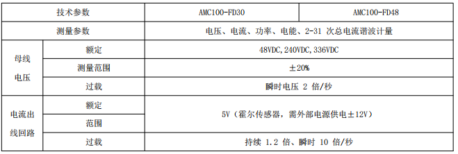集中监控配电装置 AMC100-ZD 直流监测