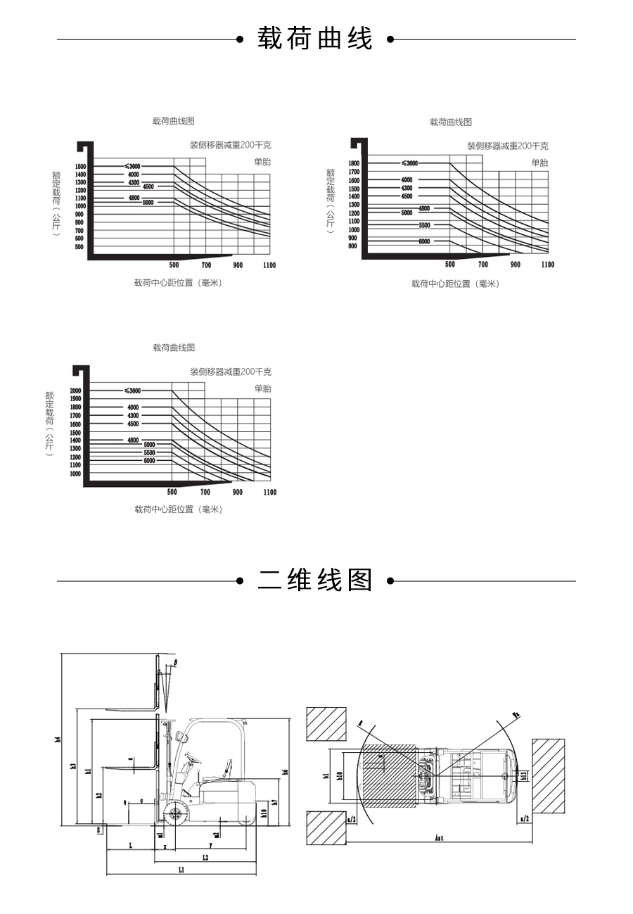 叉车载荷中心距图解图片