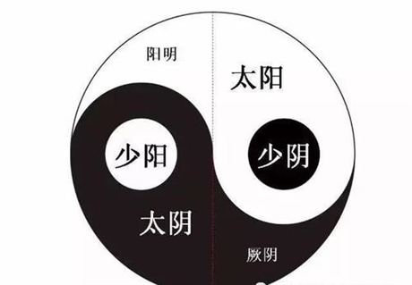 明镜舌诊学习班刘涛八卦五行针培训