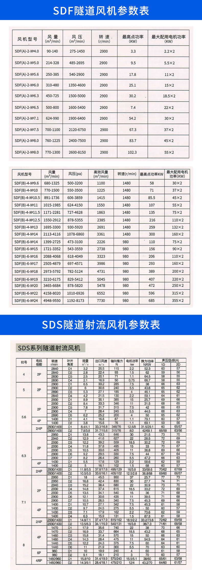 射流风口型号及参数表图片