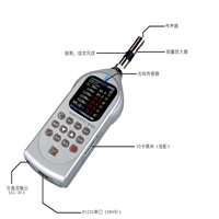 多功能噪音分析仪符合GB/T 3785.1-2010标准