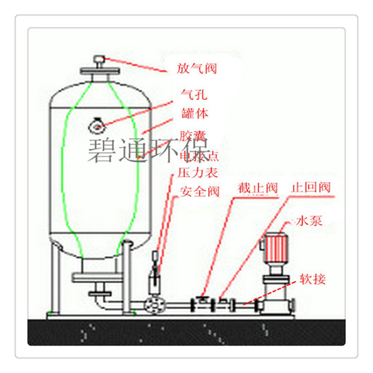南京sql600消防稳压罐闭式循环水压力罐太阳能稳压罐