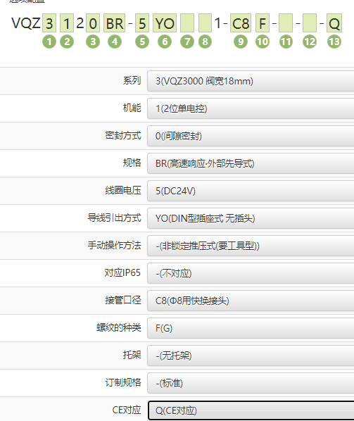 按配置选用日本SMC五通先导阀安装