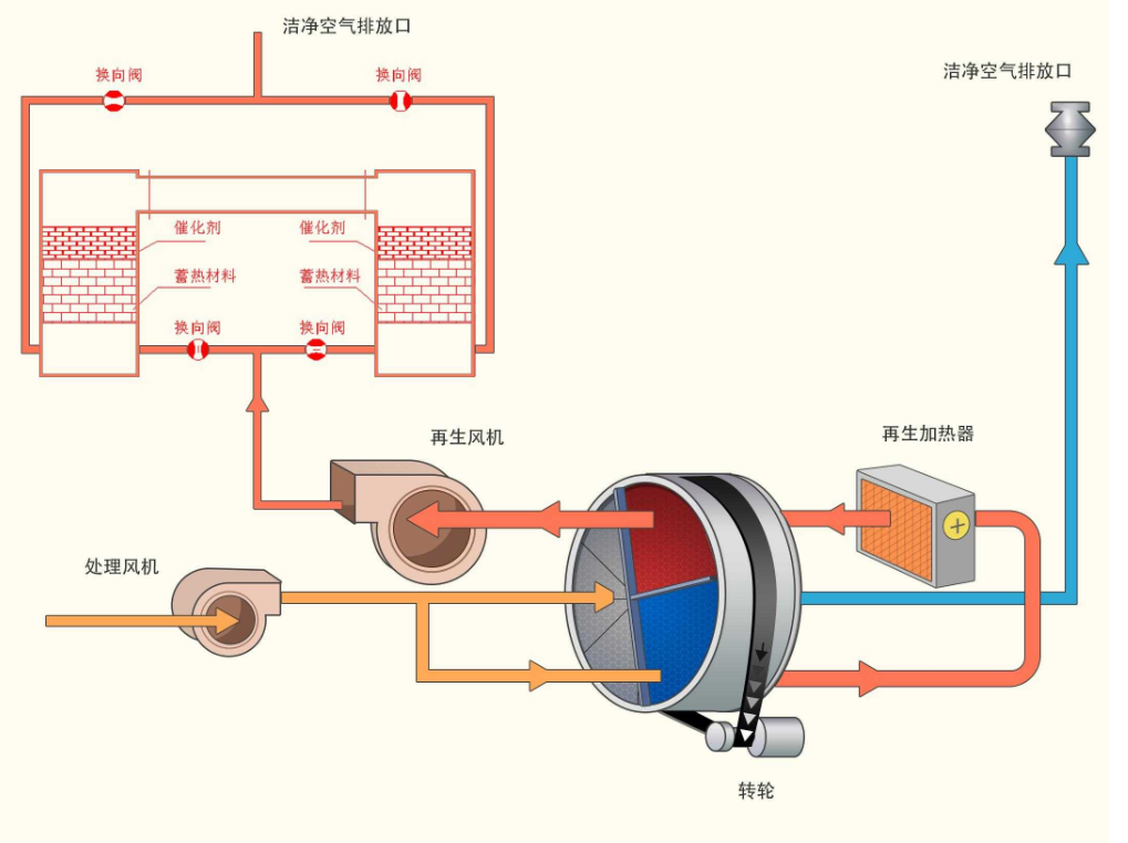 沸石转轮co晨杭沸石浓缩转轮沸石分子筛转轮厂家废气燃烧