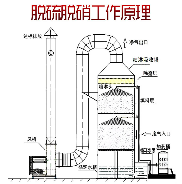 脱硫塔结构示意图图片
