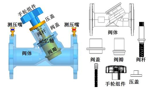 平衡阀的工作原理图图片