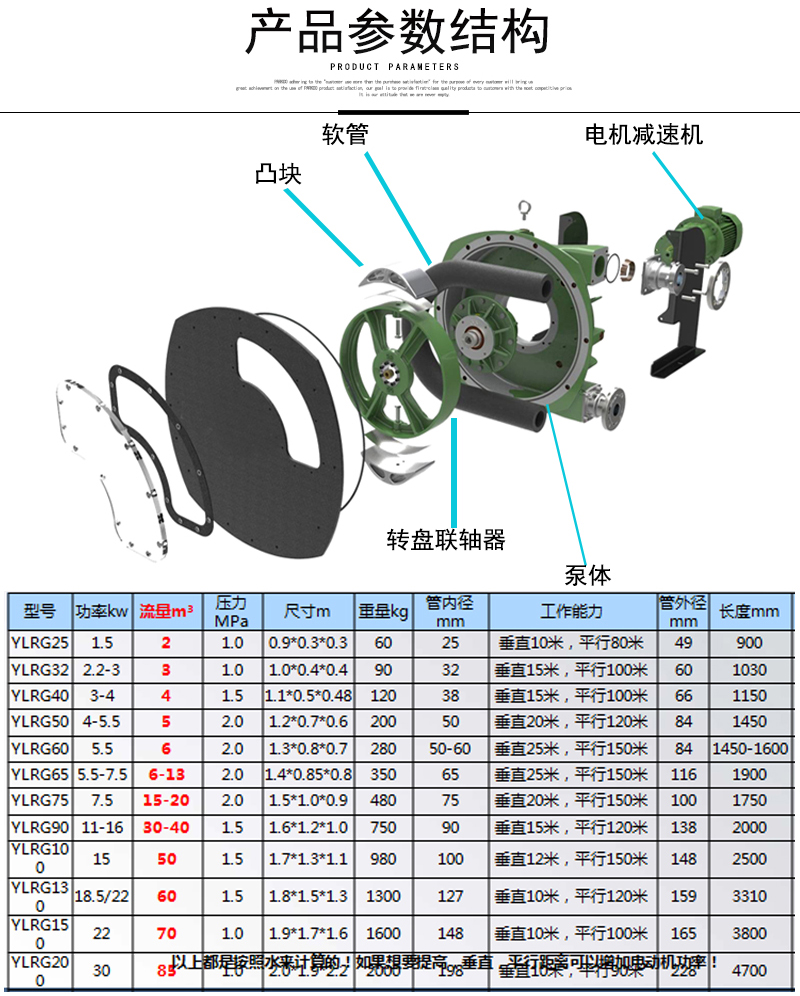 有色金属挤压软管泵建筑输送泵