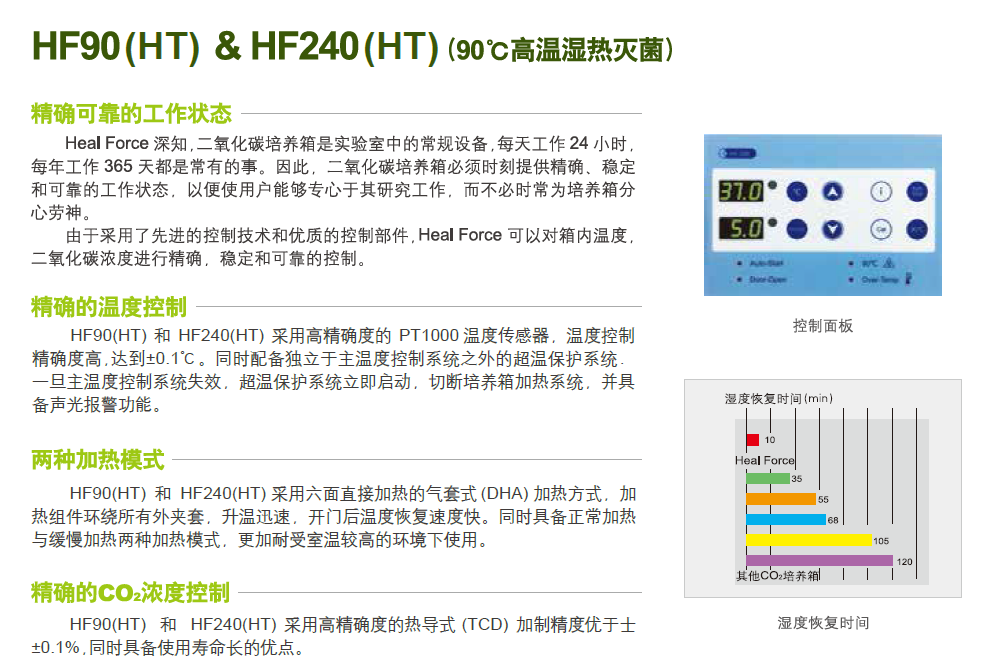 上海力康六面加热HF90气套式二氧化碳培养箱