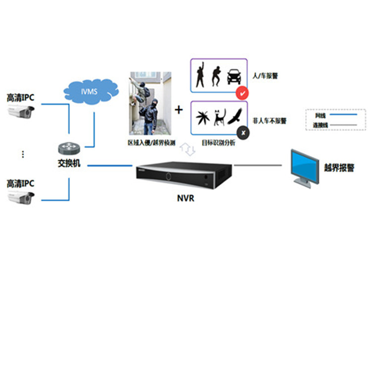 ds7716nxi4海康威視智能網絡硬盤錄像機nvrds7732nxi4