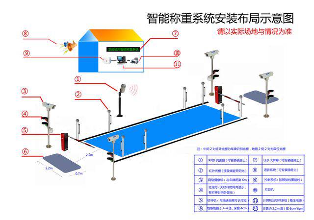 货车汽车红外光栅触发器 地磅车辆检测光栅