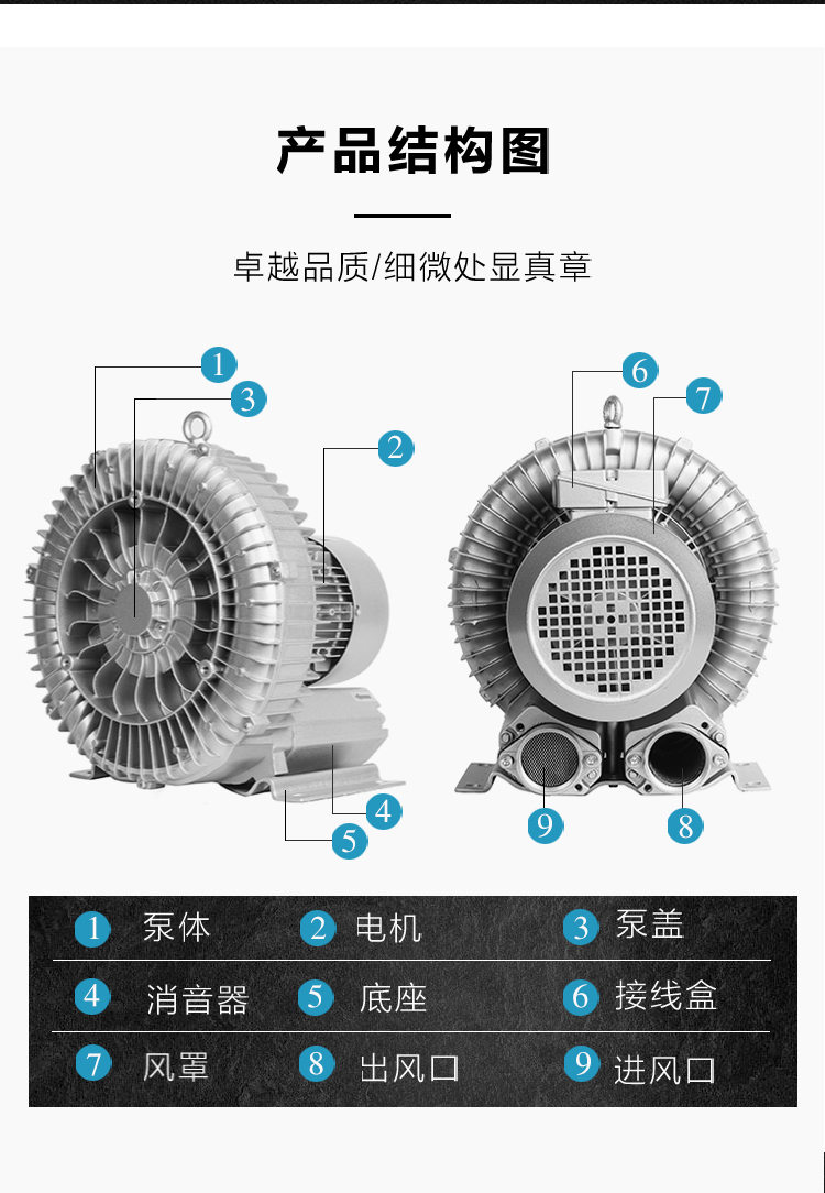 RHG510-7H3旋渦高壓鼓風(fēng)機 1.5KW漩渦式氣泵