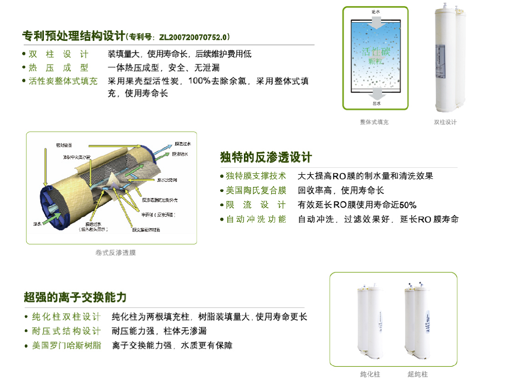 上海力康Smart Plus-NE超纯水机