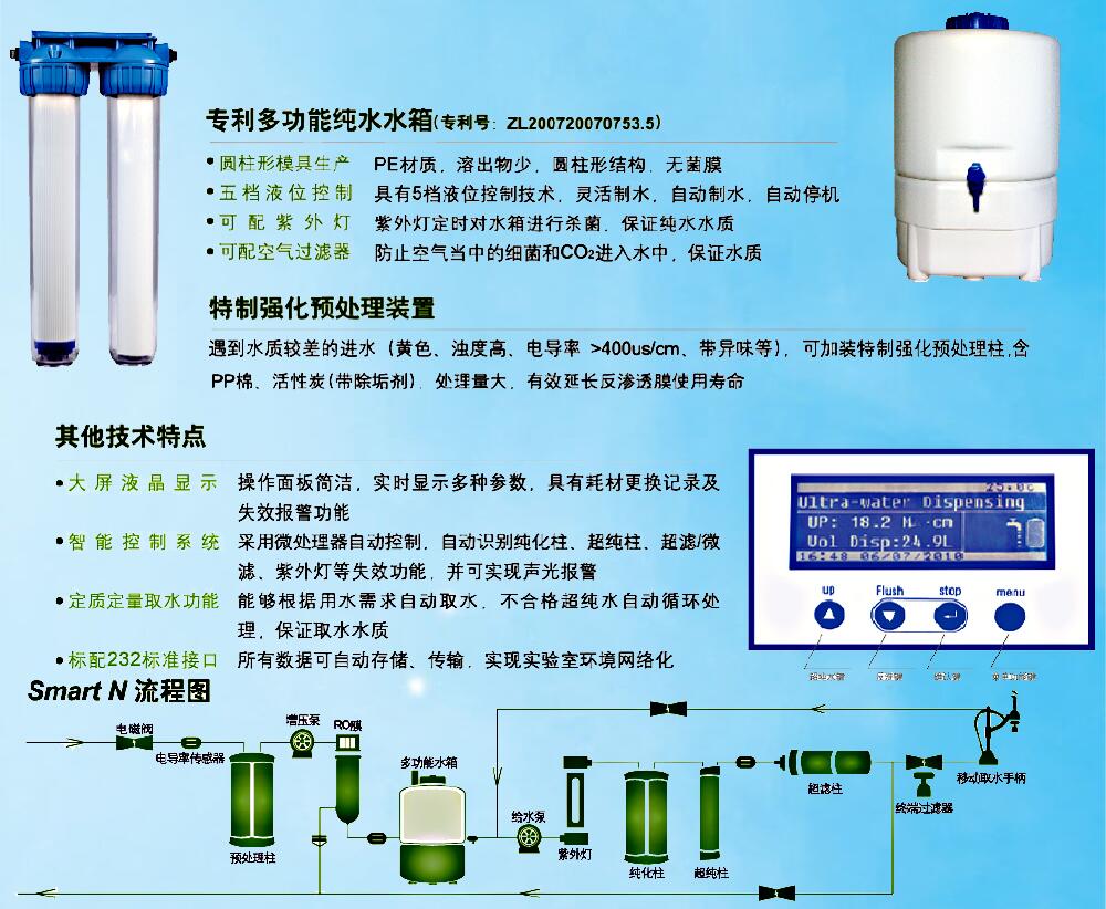 上海力康Smart Plus-NET超纯水器