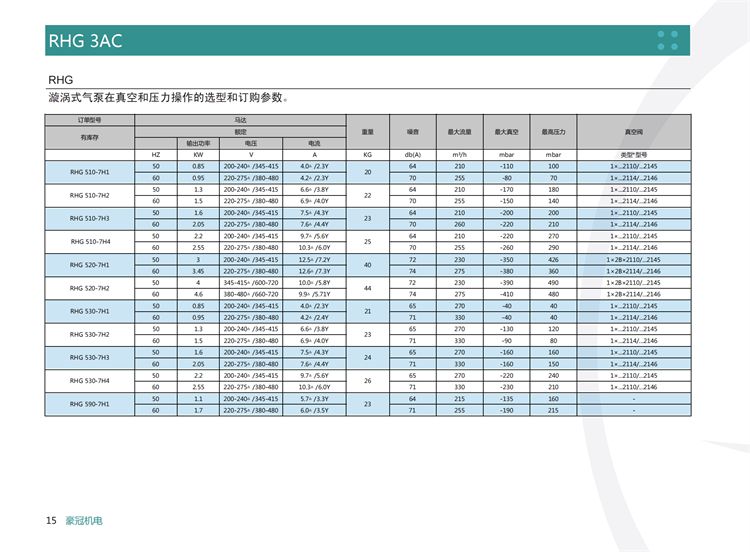 RHG510-7H3旋渦高壓鼓風(fēng)機 1.5KW漩渦式氣泵