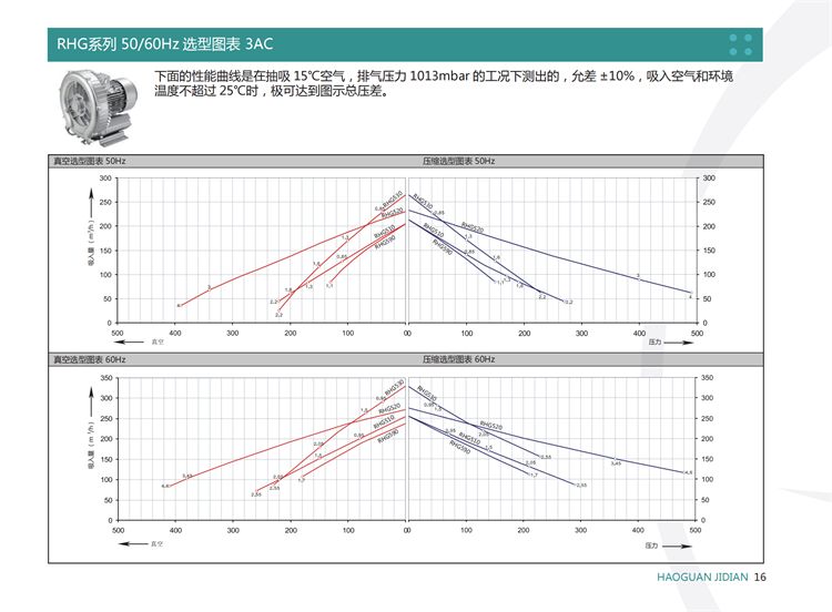 RHG510-7H3旋渦高壓鼓風(fēng)機 1.5KW漩渦式氣泵