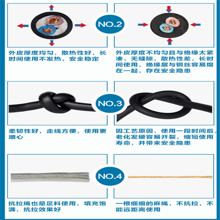ZR-KVVP 10*1.5阻燃屏蔽控制線纜