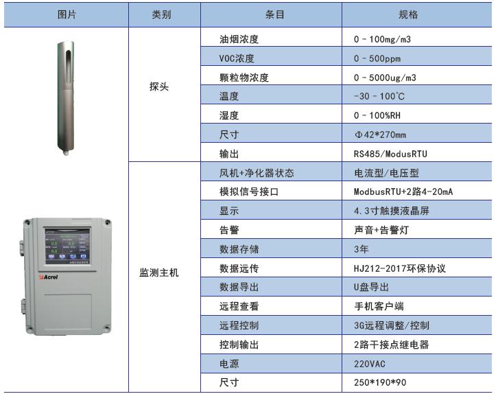 重庆餐饮油烟监测仪供应厂家 餐饮油烟检测